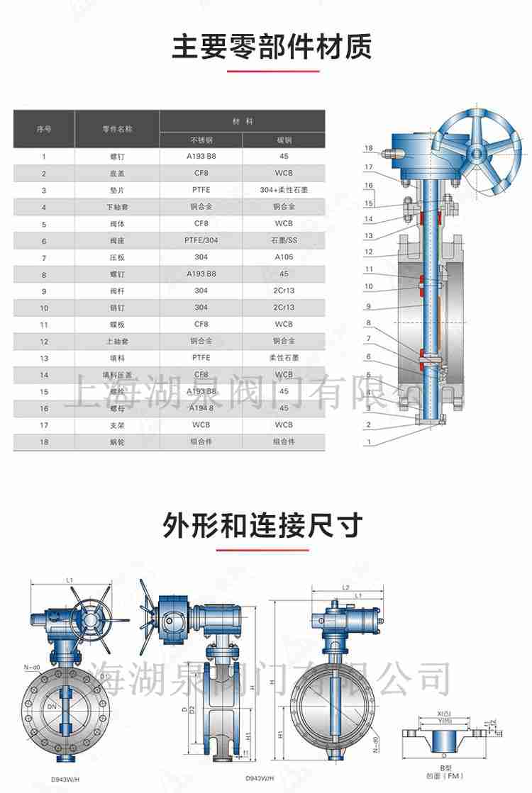 電動蝶閥